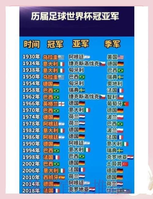世界杯夺冠密码:解读历史数据背后的冠军规律